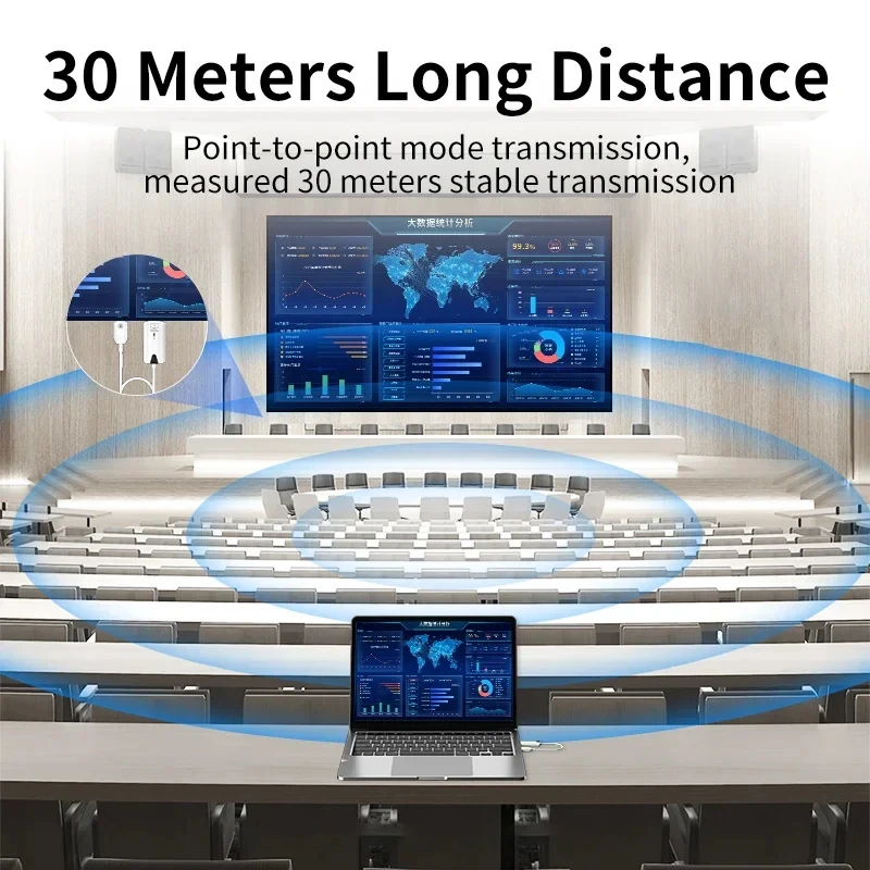 30 متر لاسلكي HDMI موسع الصوت  - مراجعة Hdmi Cable وسعره